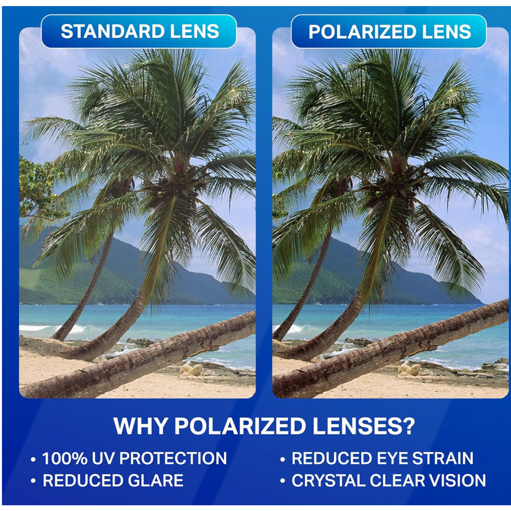 Blenders Eyewear Millenia X2 – Polarized Sunglasses – 100% UV Protection sage - Picture 2 of 12
